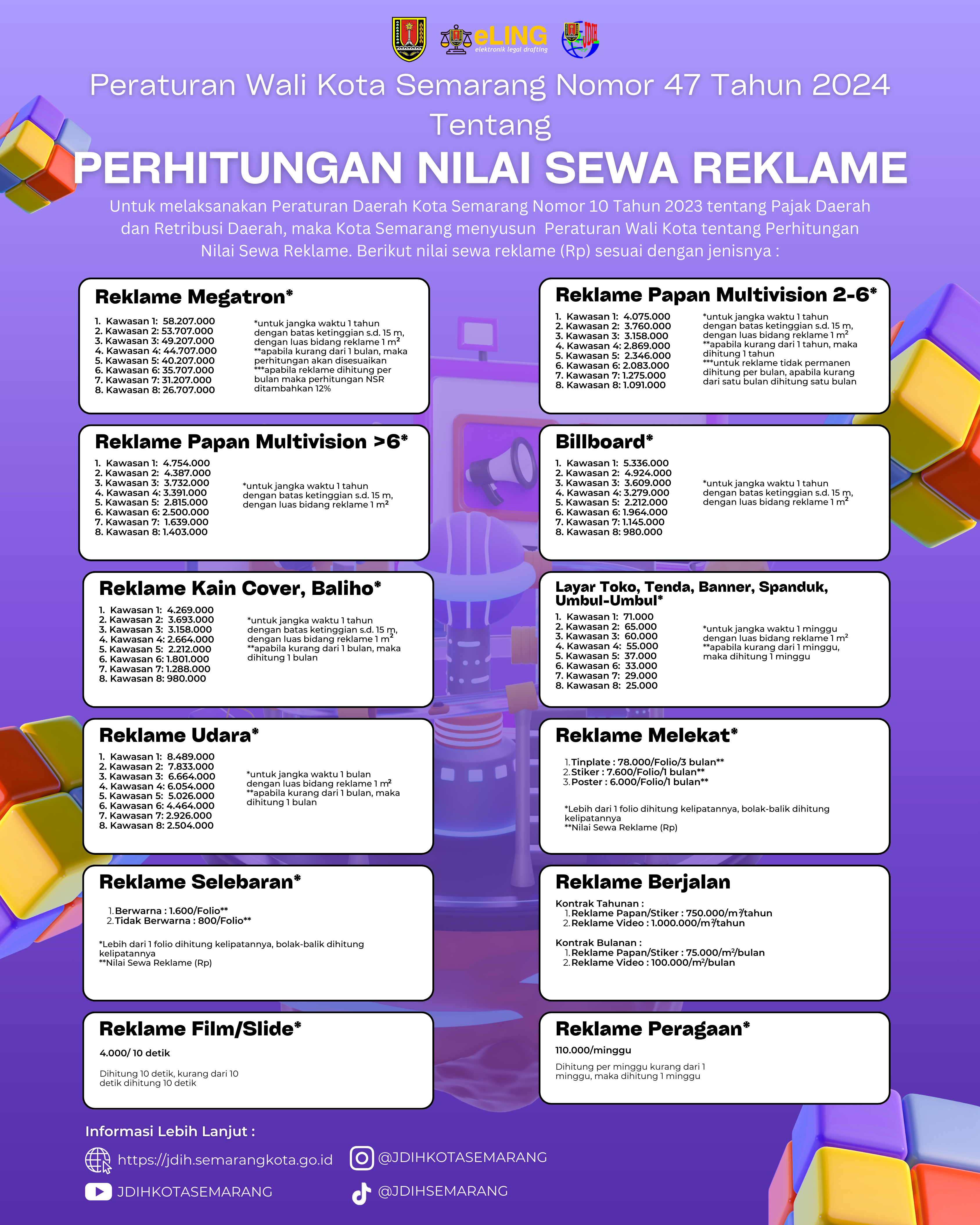 Infografis perwal 4724  ig ver.png